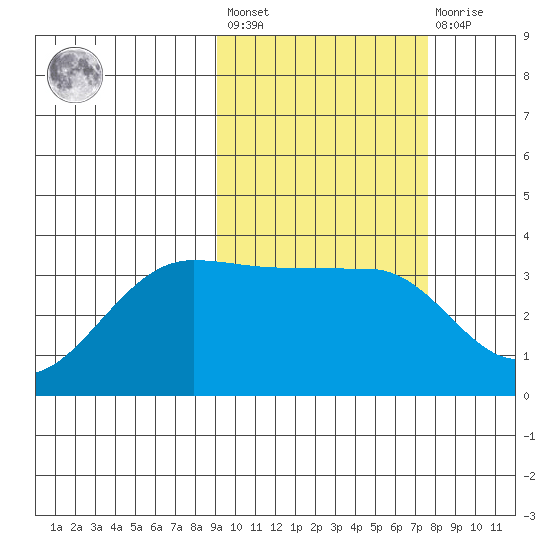Kashega Bay tide chart for Saturday, February 24, 2024