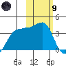 Kashega Bay tide chart for Friday, February 9, 2024