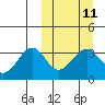 Kashega Bay tide chart for Monday, March 11, 2024