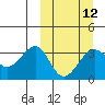 Kashega Bay tide chart for Tuesday, March 12, 2024