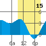 Kashega Bay tide chart for Friday, March 15, 2024