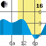 Kashega Bay tide chart for Saturday, March 16, 2024