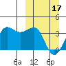 Kashega Bay tide chart for Sunday, March 17, 2024