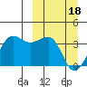 Kashega Bay tide chart for Monday, March 18, 2024