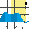 Kashega Bay tide chart for Tuesday, March 19, 2024