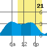 Kashega Bay tide chart for Thursday, March 21, 2024