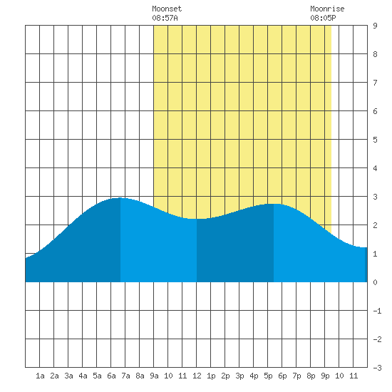 Kashega Bay tide chart for Saturday, March 23, 2024