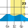 Kashega Bay tide chart for Saturday, March 23, 2024