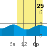 Kashega Bay tide chart for Monday, March 25, 2024