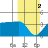 Kashega Bay tide chart for Saturday, March 2, 2024