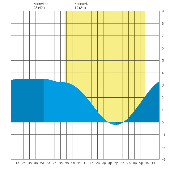 Kashega Bay tide chart for Saturday, March 30, 2024