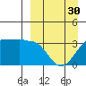 Kashega Bay tide chart for Saturday, March 30, 2024