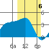 Kashega Bay tide chart for Wednesday, March 6, 2024
