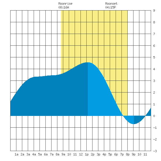 Kashega Bay tide chart for Thursday, March 7, 2024