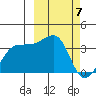 Kashega Bay tide chart for Thursday, March 7, 2024