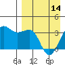 Kashega Bay tide chart for Sunday, April 14, 2024