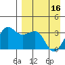 Kashega Bay tide chart for Tuesday, April 16, 2024