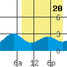 Kashega Bay tide chart for Saturday, April 20, 2024