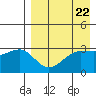 Kashega Bay tide chart for Monday, April 22, 2024