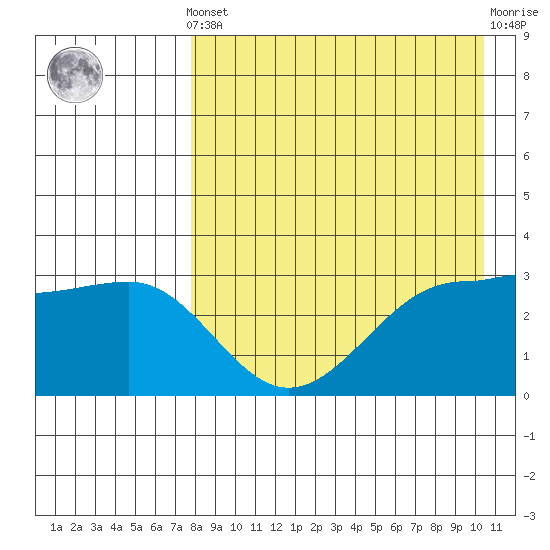 Kashega Bay tide chart for Tuesday, April 23, 2024