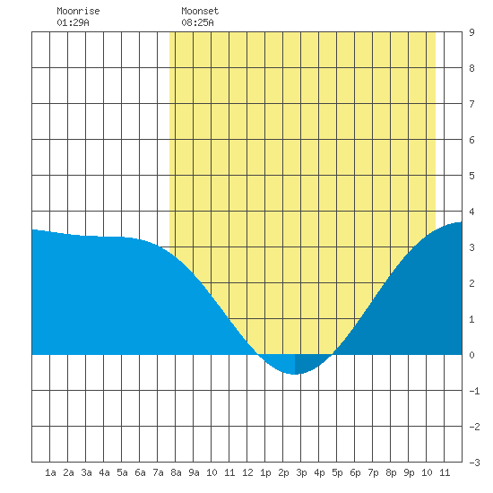 Kashega Bay tide chart for Friday, April 26, 2024
