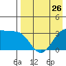 Kashega Bay tide chart for Friday, April 26, 2024
