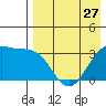 Kashega Bay tide chart for Saturday, April 27, 2024