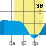 Kashega Bay tide chart for Tuesday, April 30, 2024