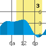 Kashega Bay tide chart for Wednesday, April 3, 2024