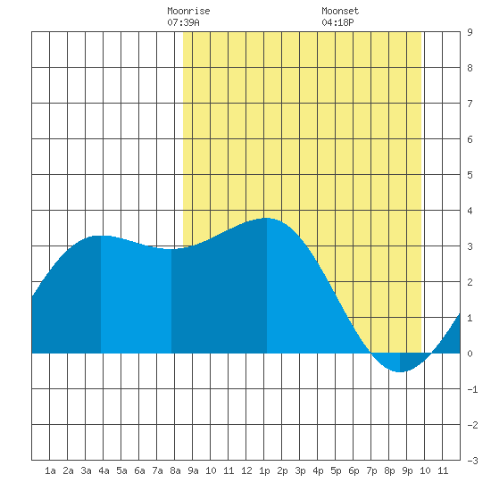 Kashega Bay tide chart for Thursday, April 4, 2024