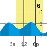 Kashega Bay tide chart for Saturday, April 6, 2024