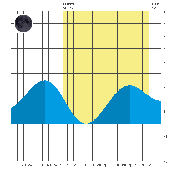 Kashega Bay tide chart for Monday, April 8, 2024