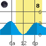 Kashega Bay tide chart for Monday, April 8, 2024