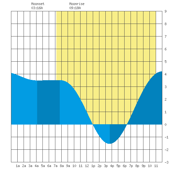 Kashega Bay tide chart for Saturday, May 11, 2024