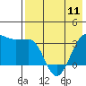 Kashega Bay tide chart for Saturday, May 11, 2024