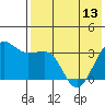 Kashega Bay tide chart for Monday, May 13, 2024