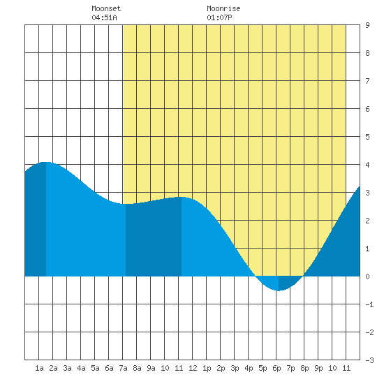 Kashega Bay tide chart for Tuesday, May 14, 2024