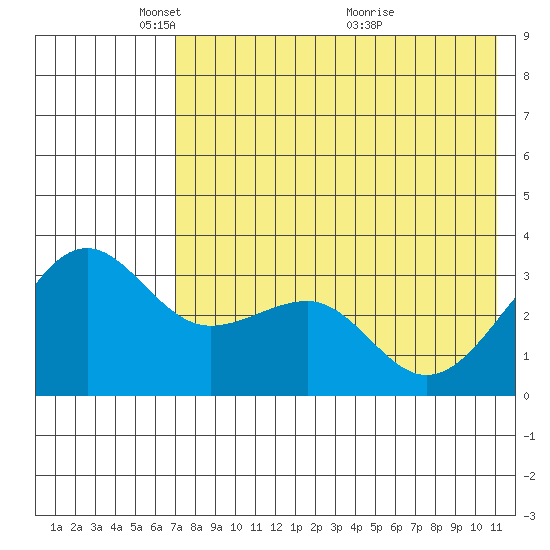 Kashega Bay tide chart for Thursday, May 16, 2024
