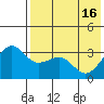 Kashega Bay tide chart for Thursday, May 16, 2024