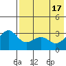 Kashega Bay tide chart for Friday, May 17, 2024