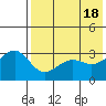 Kashega Bay tide chart for Saturday, May 18, 2024