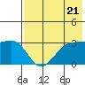Kashega Bay tide chart for Tuesday, May 21, 2024