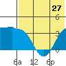Kashega Bay tide chart for Monday, May 27, 2024