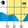 Kashega Bay tide chart for Thursday, May 30, 2024