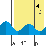 Kashega Bay tide chart for Saturday, May 4, 2024