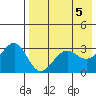Kashega Bay tide chart for Sunday, May 5, 2024