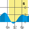 Kashega Bay tide chart for Monday, May 6, 2024