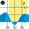 Kashega Bay tide chart for Tuesday, May 7, 2024