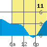 Kashega Bay tide chart for Tuesday, June 11, 2024
