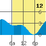 Kashega Bay tide chart for Wednesday, June 12, 2024